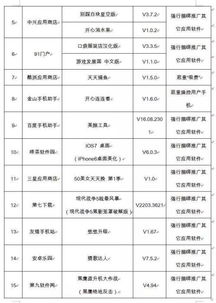 工信部曝光！這些App存在安全隱患，請(qǐng)立即卸載